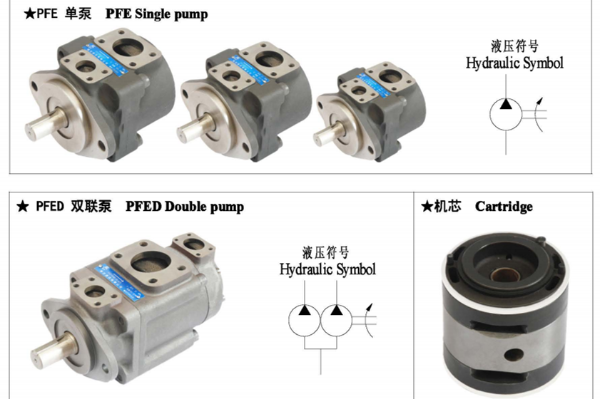 PFE叶片泵,PFED双联叶片泵，PFE系列柱销式叶片泵型号说明
