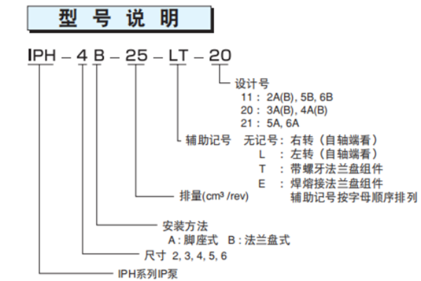 IPH-4B-25-LT-20齿轮泵型号说明及使用说明,不二越IPH型系列IP泵