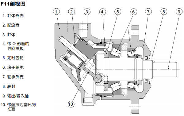 F11和F12派克弯轴定量重型马达/泵系列-PARKER液压马达