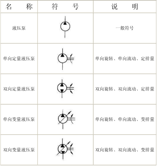 液压泵图形符号液压元件的图形符号都有哪些规定说明呢?