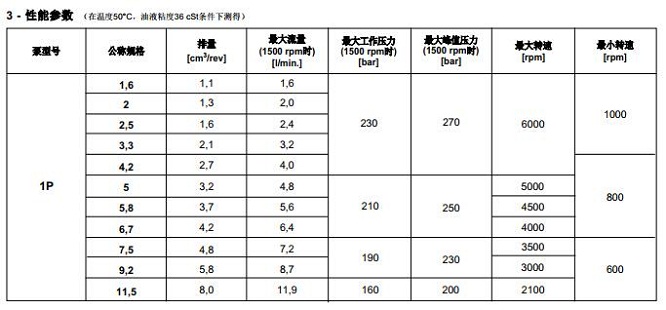 1P - 外齿轮泵