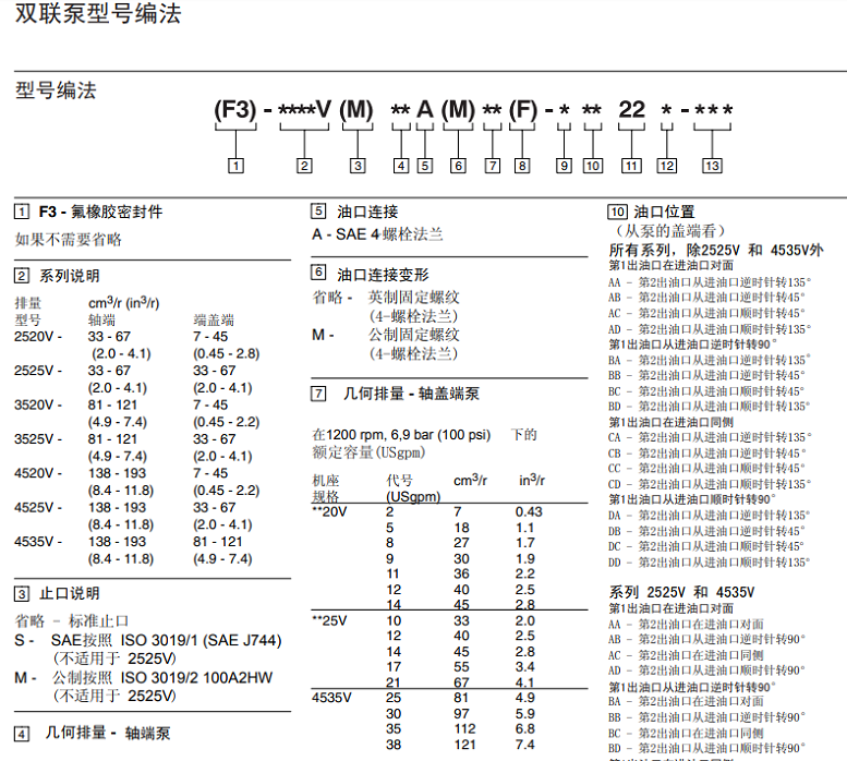 威格士叶片泵参数