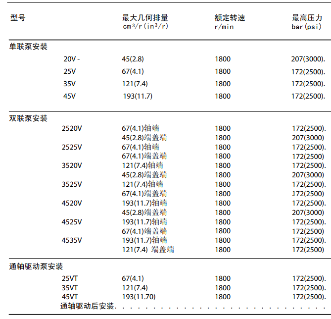 威格士双联叶片泵型号