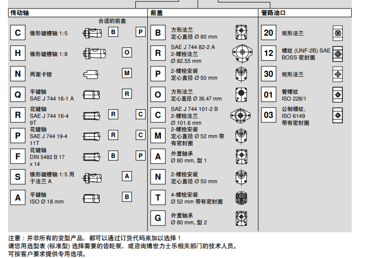 齿轮泵AZPF