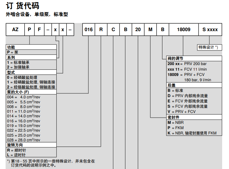力士乐齿轮泵AZPF