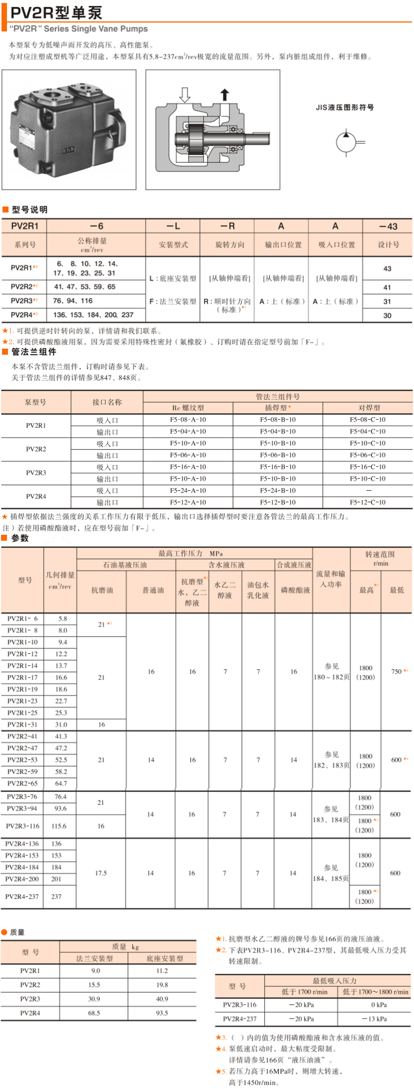 PV2R叶片泵参数