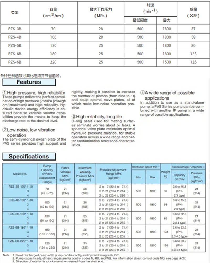 PZS系列柱塞泵技术参数