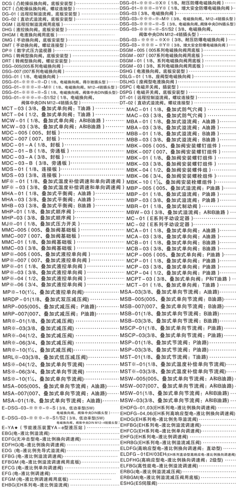 油研系列阀