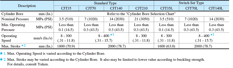 “CJT”系列油研液压缸