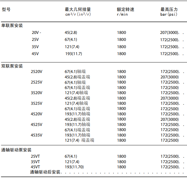 V 系列威格士低噪声叶片泵参数