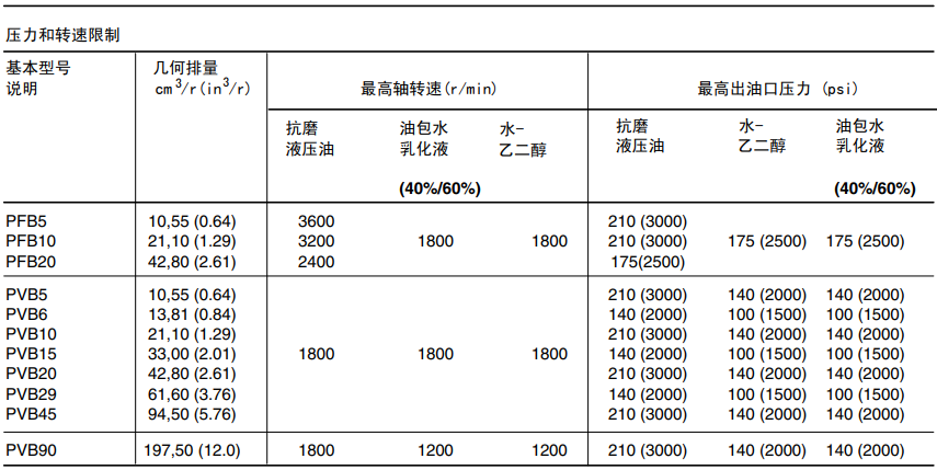 威格士PVB泵型号参数