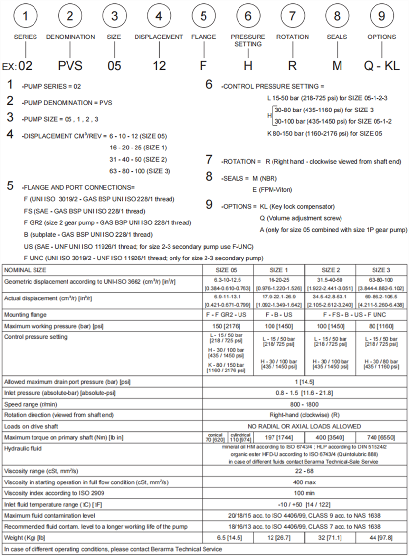 Berarma布莱玛02-PVS系列变量叶片泵型号说明
