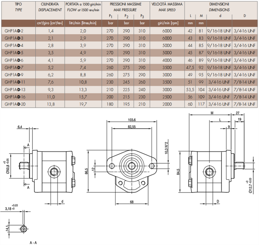 马祖奇GHP1A-D-*系列齿轮泵参数及尺寸