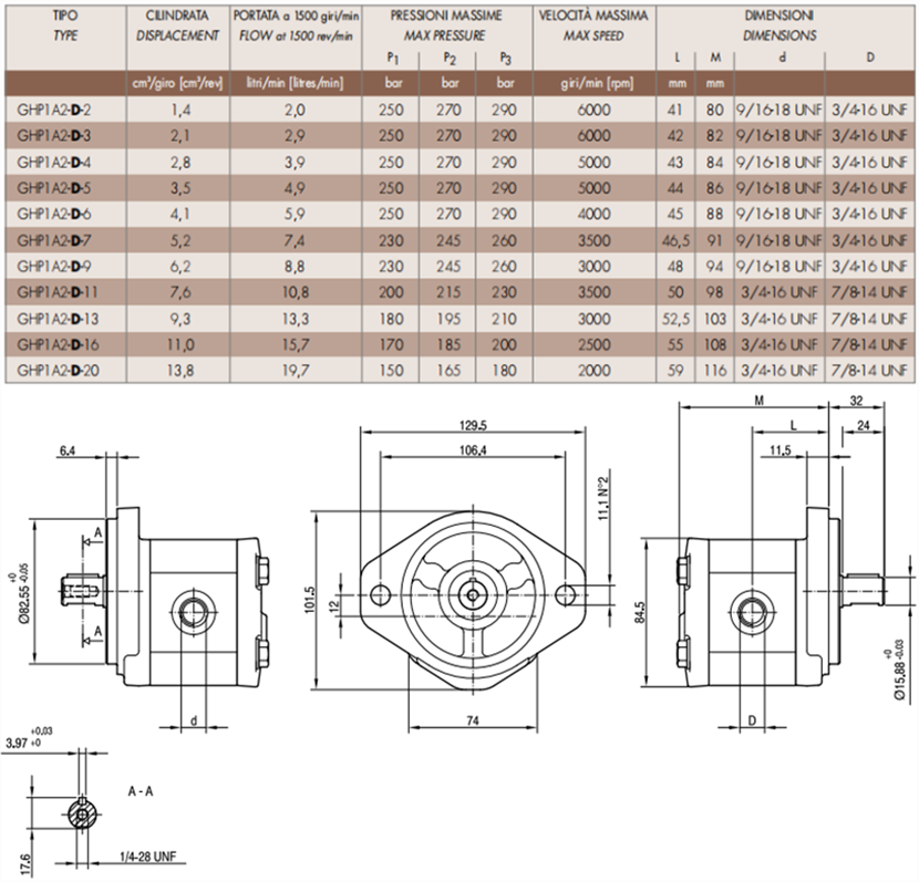 马祖奇GHP1A2-D-* 系列齿轮泵参数及尺寸