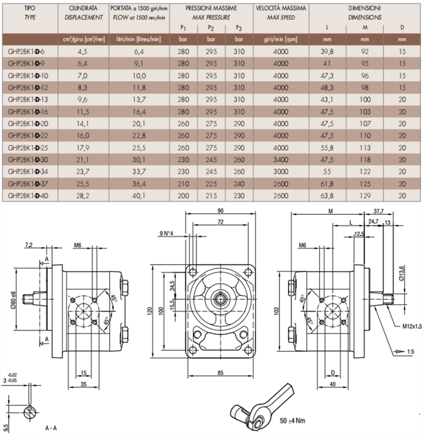 马祖奇GHP2BK1-D系列齿轮泵参数及尺寸