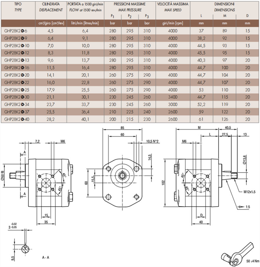 马祖奇GHP2BK2系列齿轮泵参数及尺寸