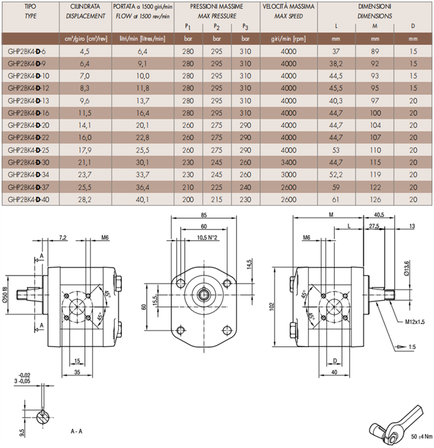 马祖奇GHP2BK4系列齿轮泵参数及尺寸