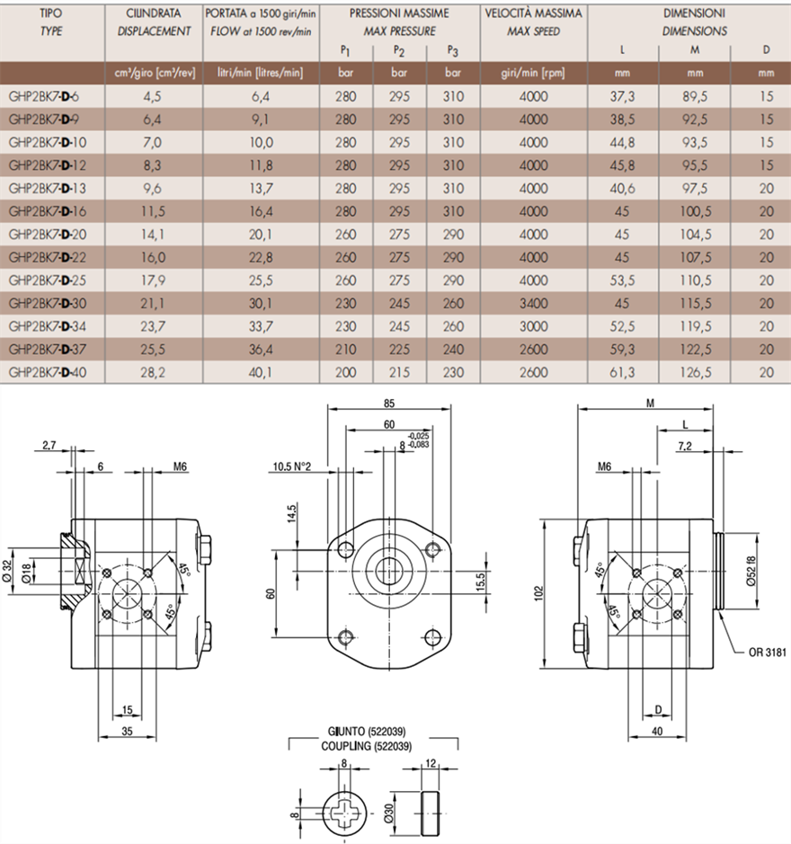 马祖奇GHP2BK7系列齿轮泵参数及尺寸