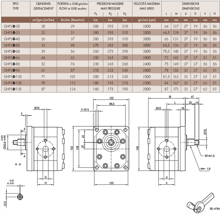 马祖奇GHP3-D系列齿轮泵参数及尺寸