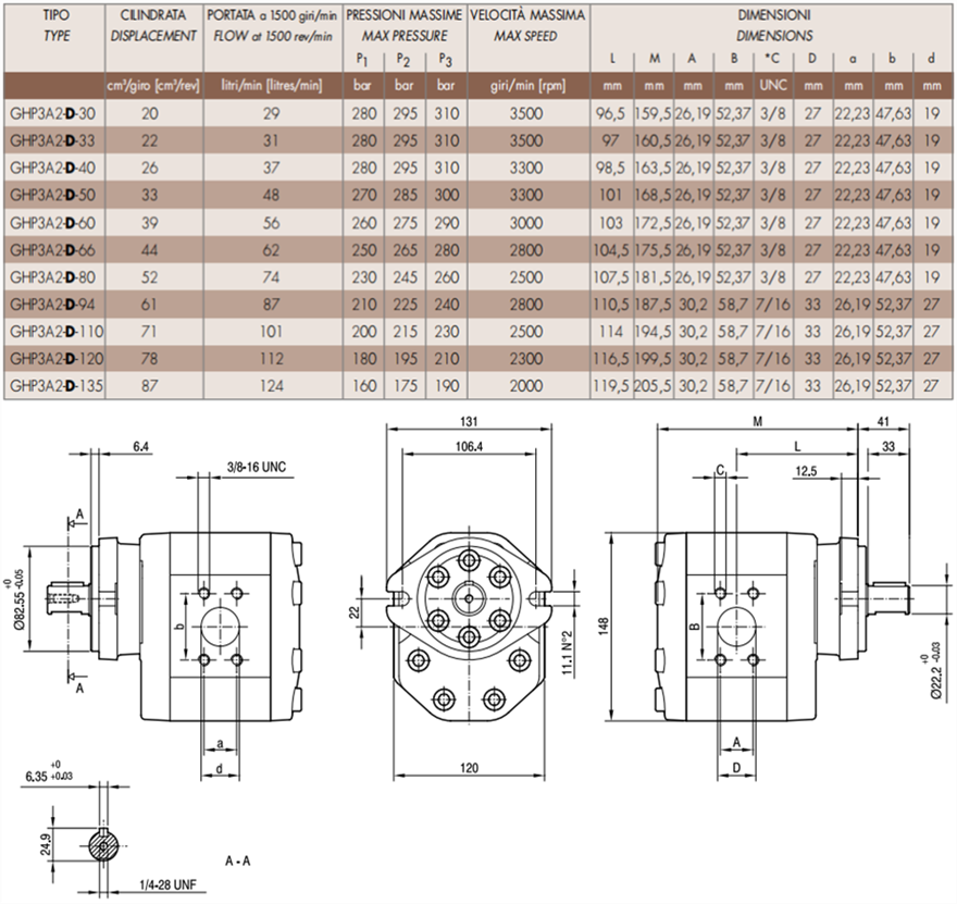 马祖奇GHP3A2-D系列齿轮泵参数及尺寸