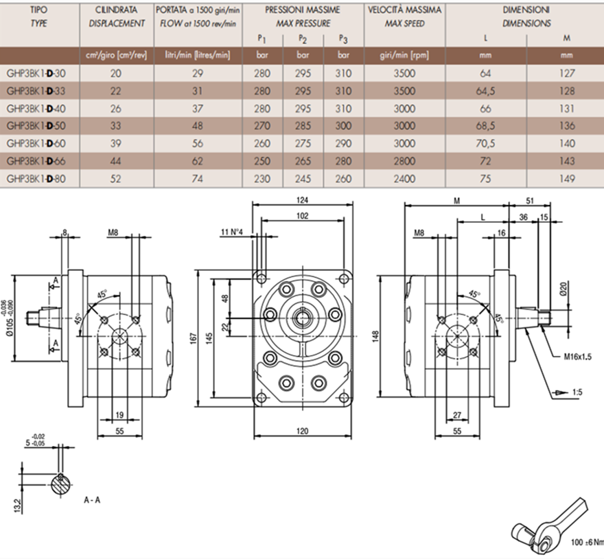 马祖奇GHP3BK1-D系列齿轮泵参数及尺寸