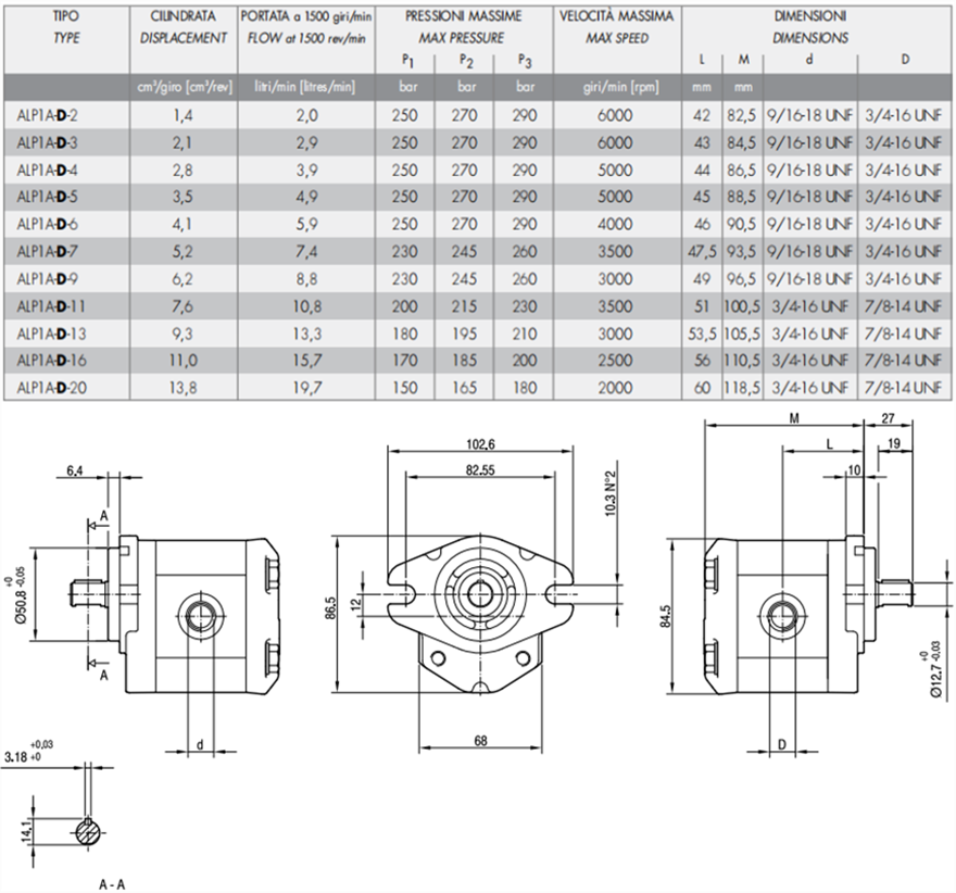 马祖奇ALP1A-D系列齿轮泵参数及尺寸