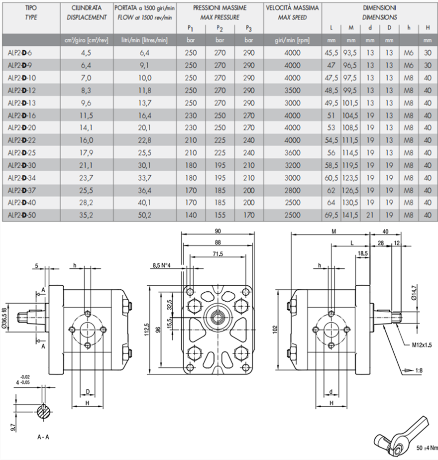马祖奇ALP2-D-*系列齿轮泵参数及尺寸
