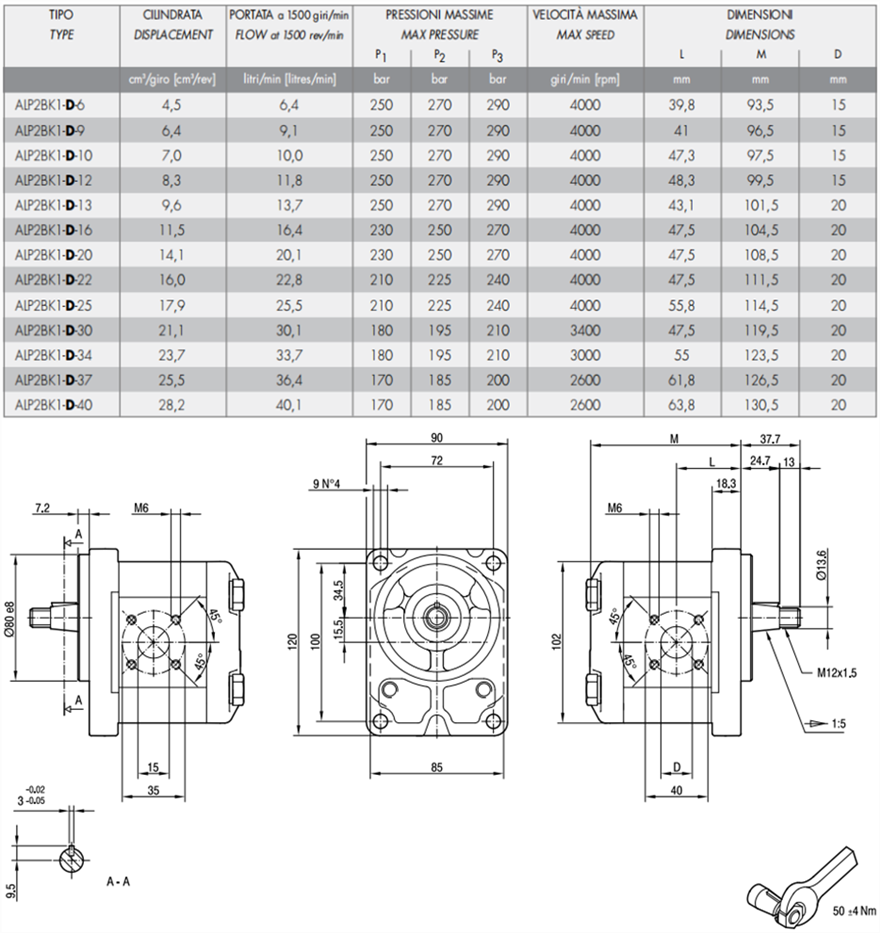 马祖奇ALP2BK1-D-*系列齿轮泵参数及尺寸