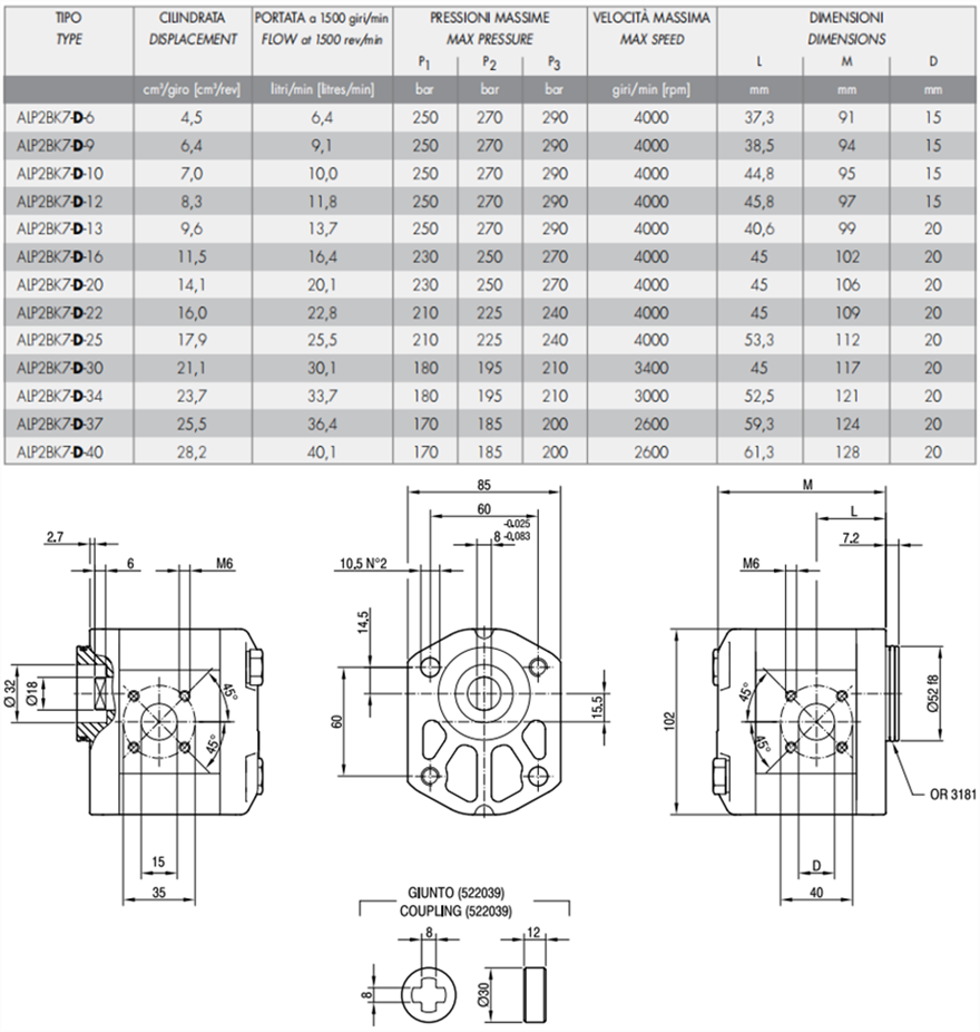 马祖奇ALP2BK7-D-*系列齿轮泵参数及尺寸