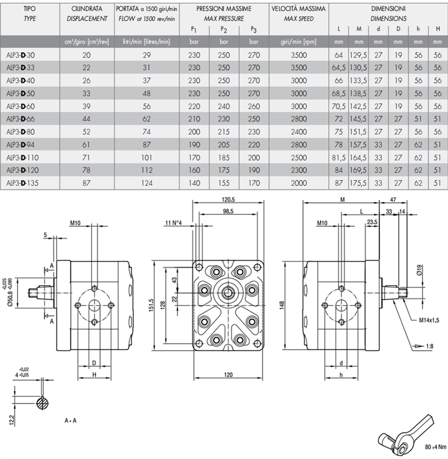 马祖奇ALP3-D系列齿轮泵参数及尺寸