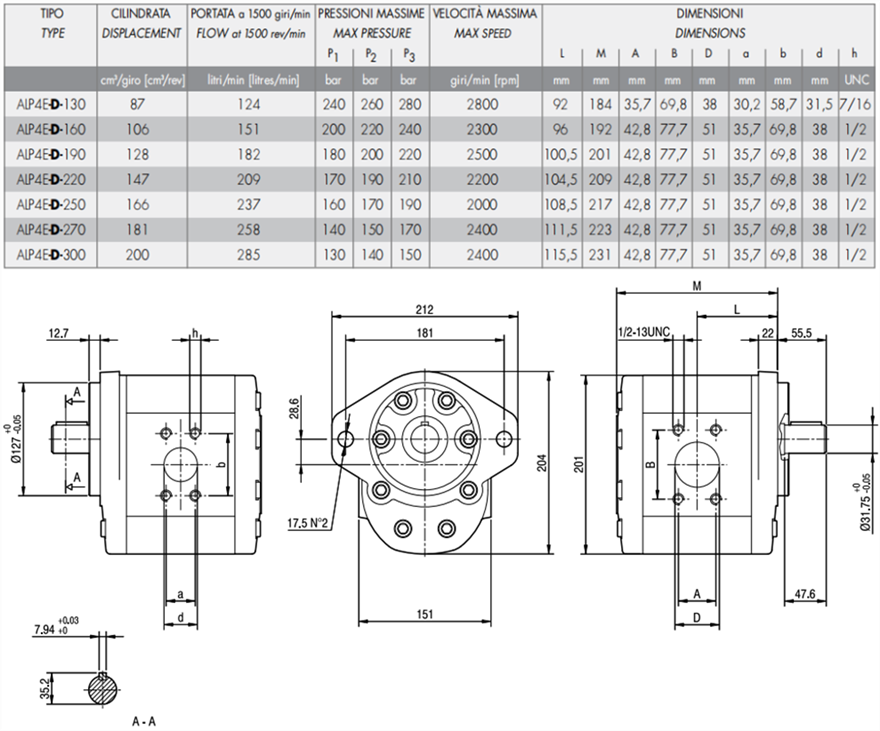 马祖奇ALP4E-D系列齿轮泵参数及尺寸