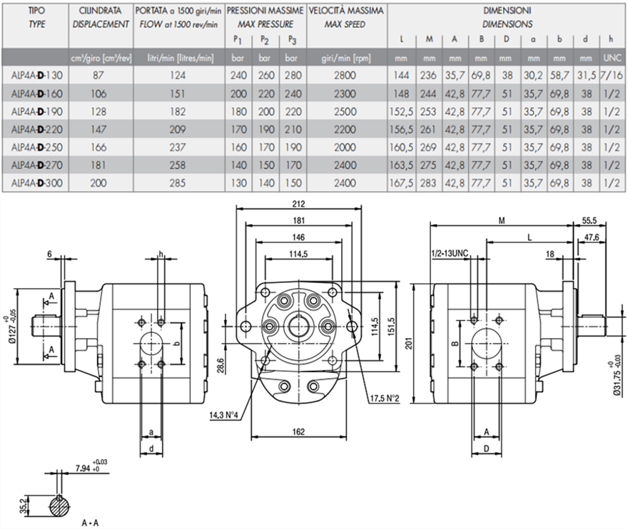 马祖奇ALP4A-D-*系列齿轮泵参数及尺寸