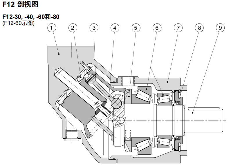 PARKER派克F12液压马达剖视图