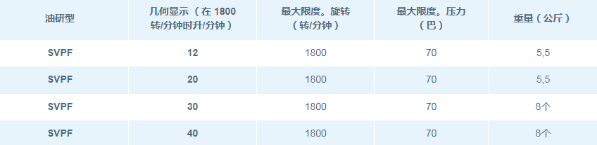 油研SVPF系列变量叶片泵规格