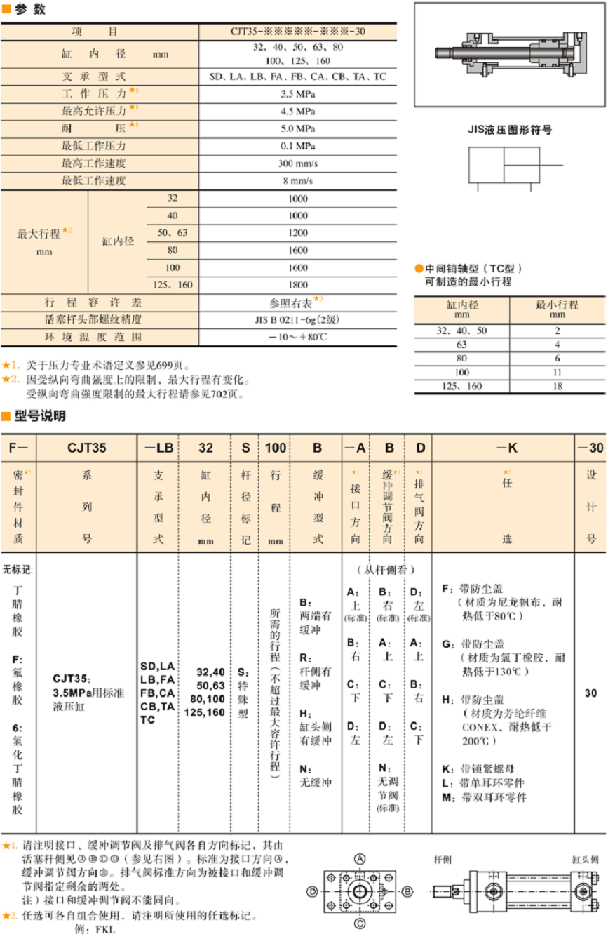 油研液压缸CJT35参数及型号说明