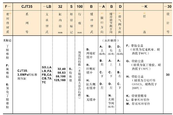 日本YUKEN油研液压缸CJT35-SD50S100H-BAA-L-30