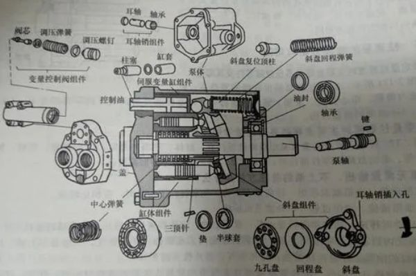 不二越液压泵有哪些型号和型号的参数，NACHI油泵