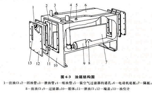 港隆介绍液压油箱的结构和选用
