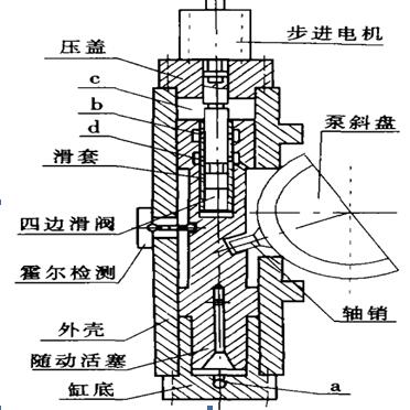 250ckzbb电液伺服变量泵的结构以及工作原理