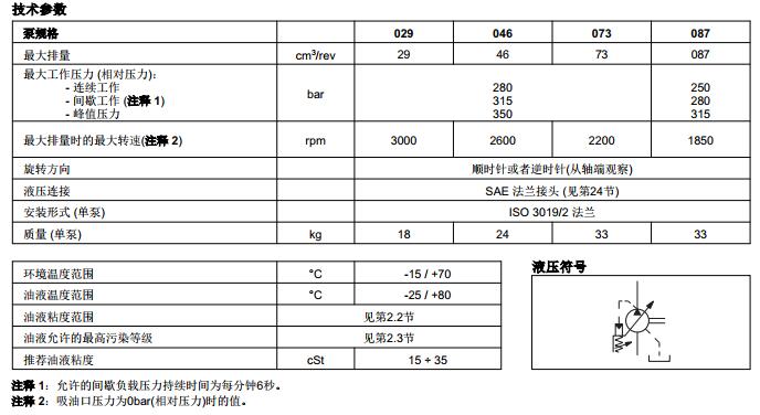 迪普马VPPM系列变量泵