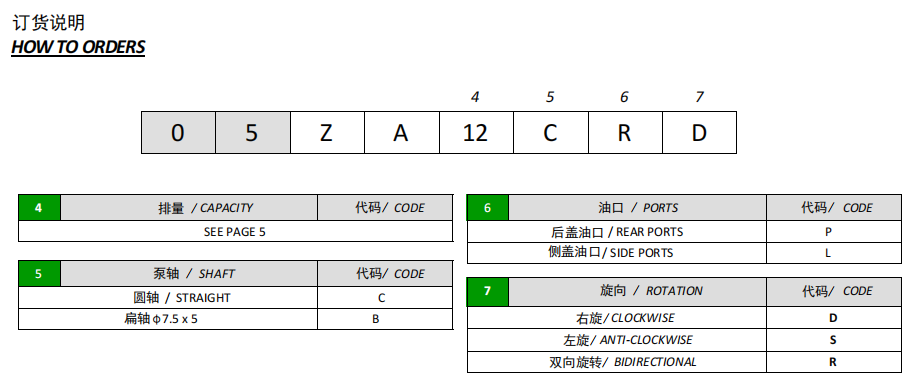 油力顿