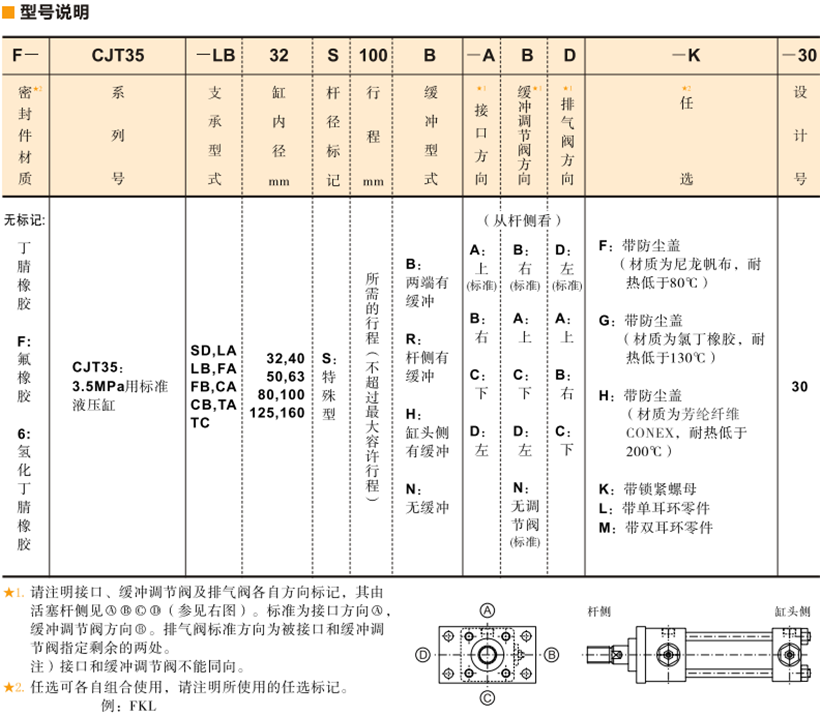 CJT型号说明