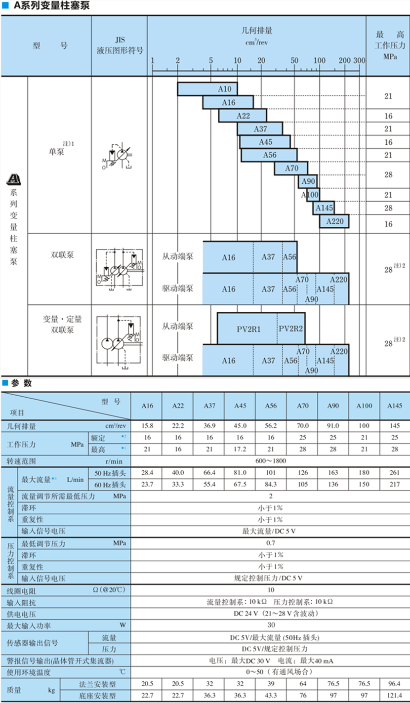 油研柱塞泵参数