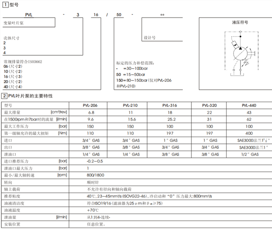 PVL阿托斯变量叶片泵型号说明