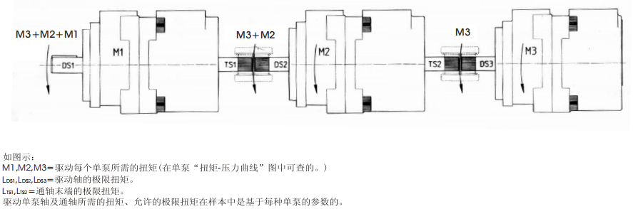 PFEX, PFRX, POX型多级泵