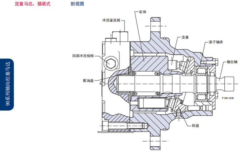 Danfoss丹佛斯90系列定量马达,插装式 剖视图
