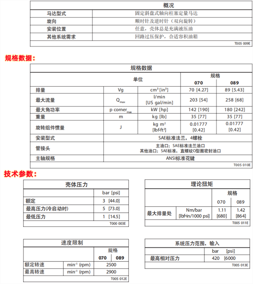 Danfoss丹佛斯TM系列轴向柱塞马达技术规格