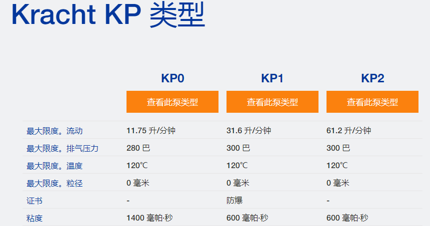 KP系列Kracht齿轮泵