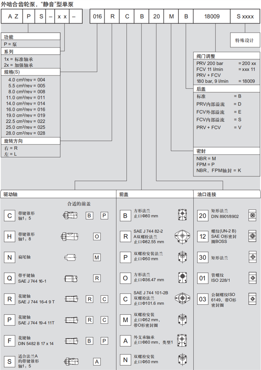 力士乐外啮合齿轮泵,“静音”型单泵订货型号