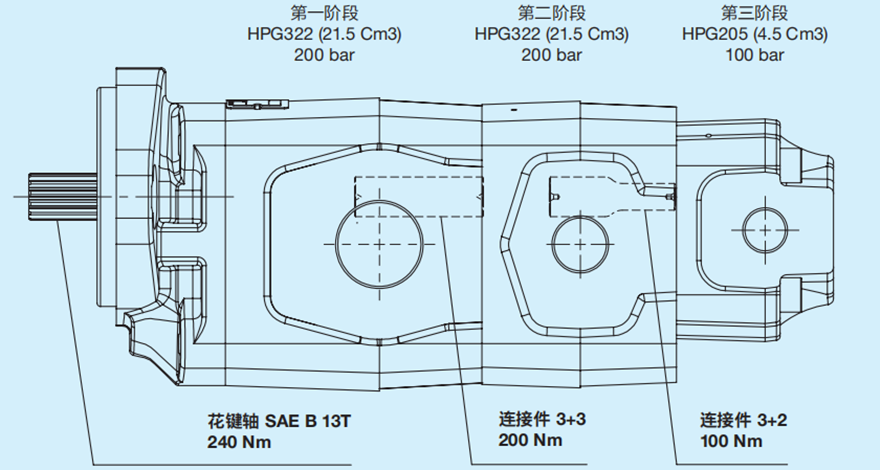 Bondioli＆Pavesi邦贝多级齿轮泵HPG系列